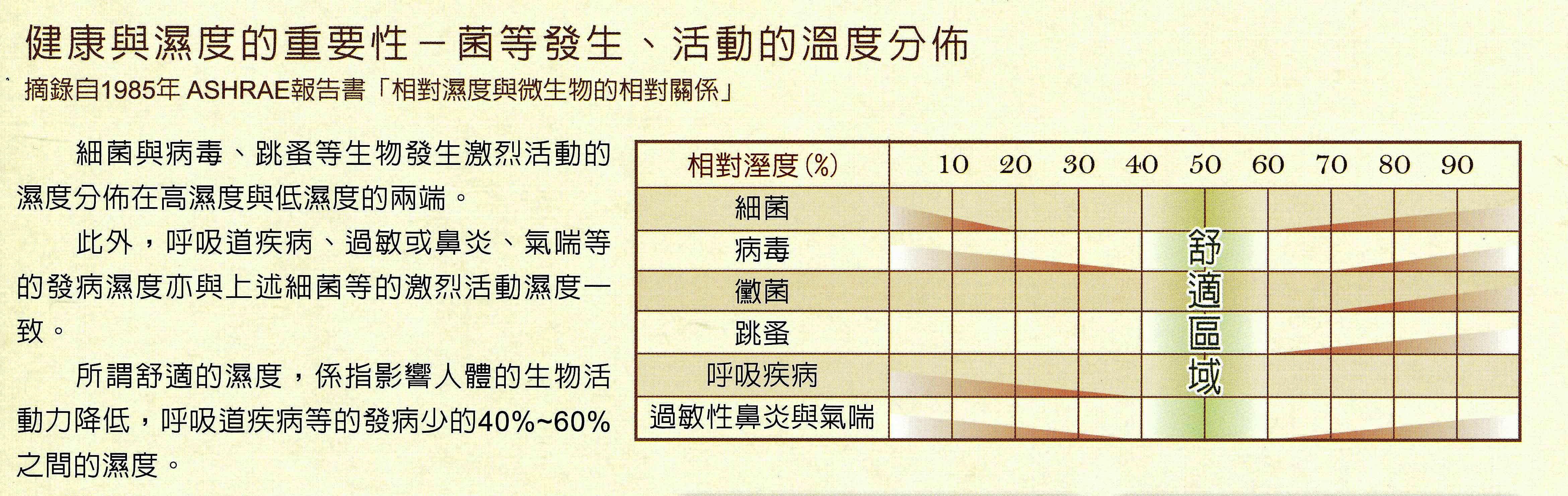 北海道珪藻土-健康與濕度分佈