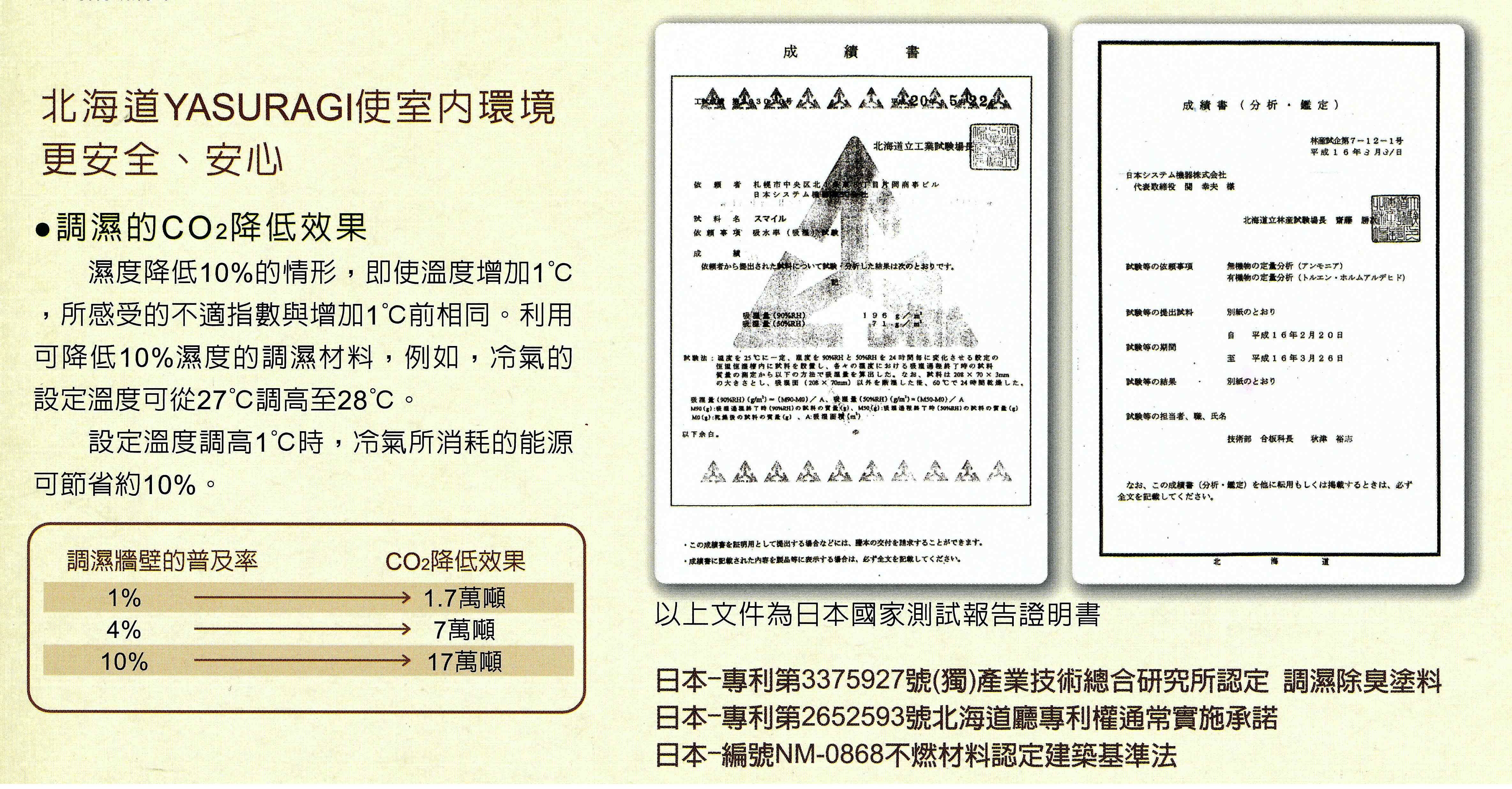 北海道珪藻土-日本國家測試報告證明書